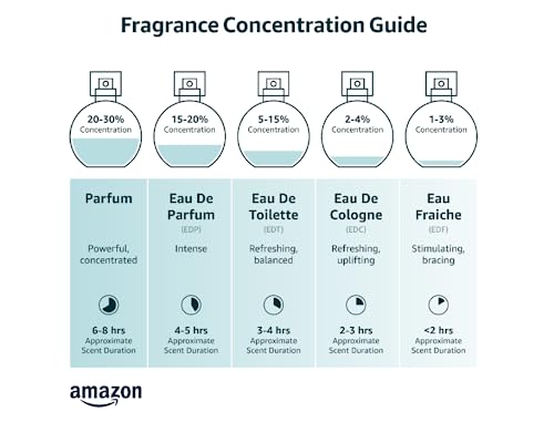 Pure Instinct Roll-On - The Original Pheromone Infused Essential Oil Perfume Cologne Pure InstinctBuy Supplements Australia