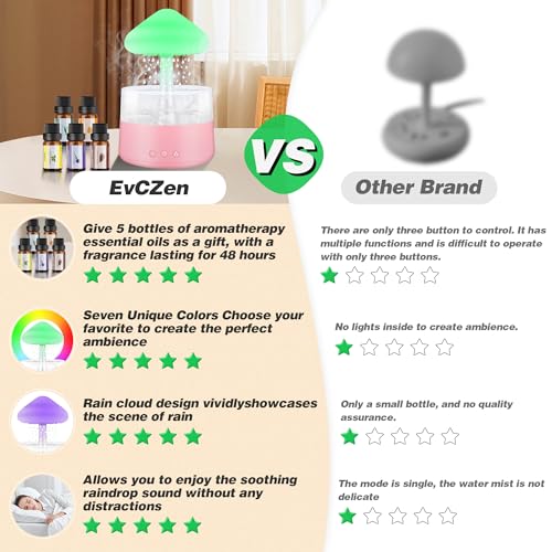 Rain Cloud Humidifier Water Drip with 5 Essential Oils, Cloud Diffuser with 7 Changing Colors Night Lights EvCZenBuy Supplements Australia