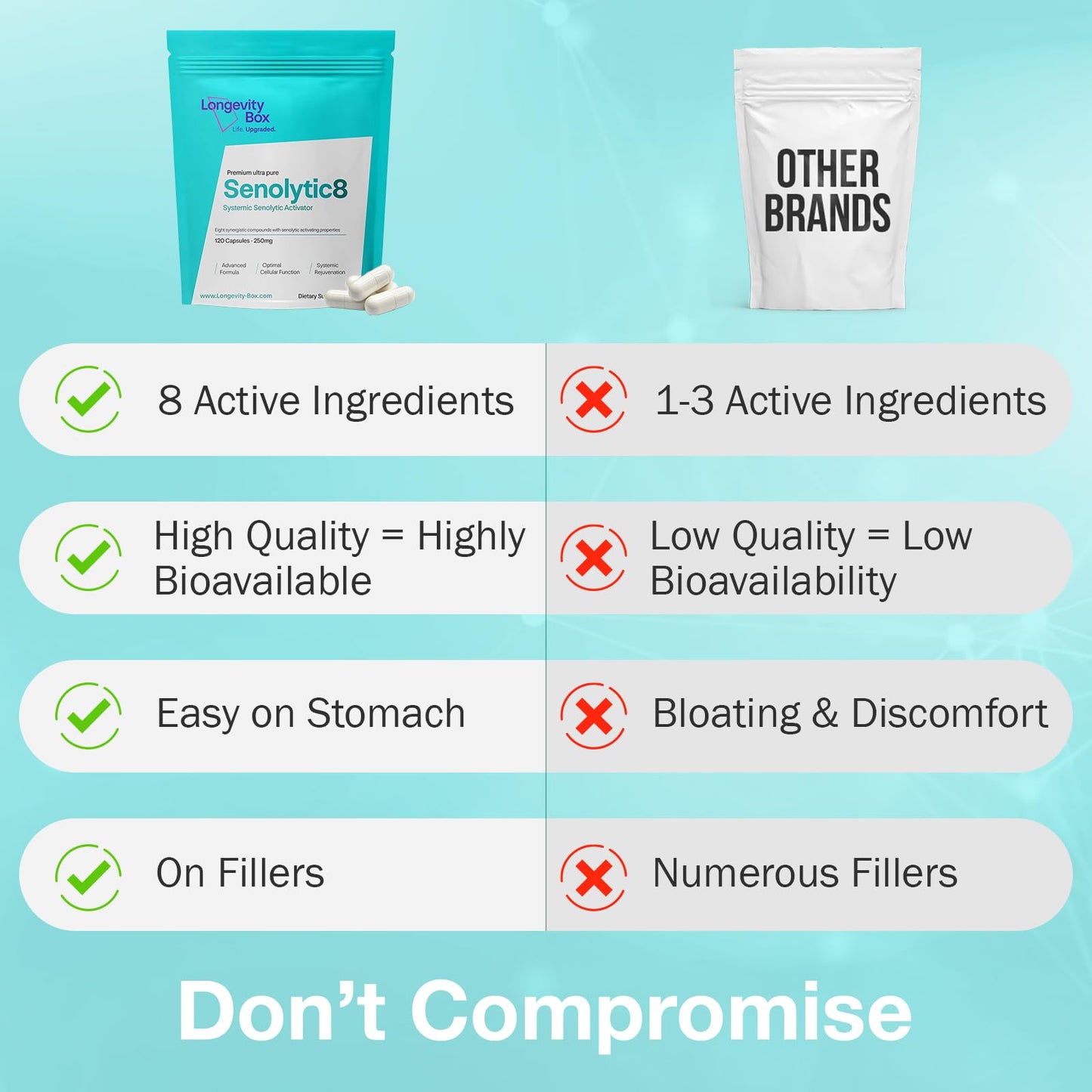 Senolytic Anti-Aging Supplement | Fisetin, Quercetin,NAC, Gamma Tocotrienols | 8-in-1 Cellular Regeneration & Longevity Formula | Boost Energy, Mental Clarity & Healthspan | 120 Vegan Capsules Longevity BoxBuy Supplements Australia