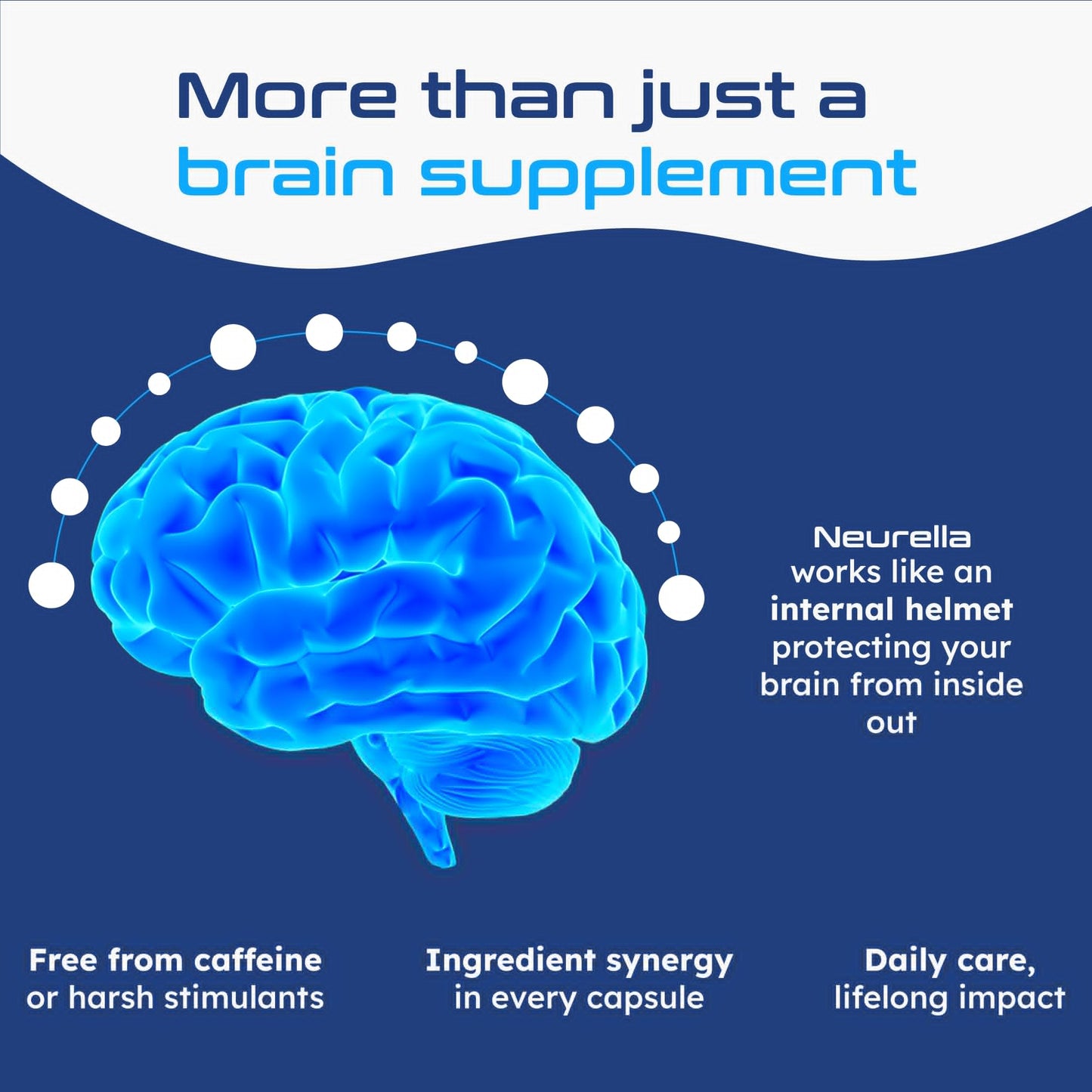 Neurella 2.0 Brain Supplement – Adult Cognitive Health & Neuro Support, Brain Supplements for Memory and Focus with NAC Supplement, Ashwagandha & B12 Vitamins for Women & Men, 120 Capsules