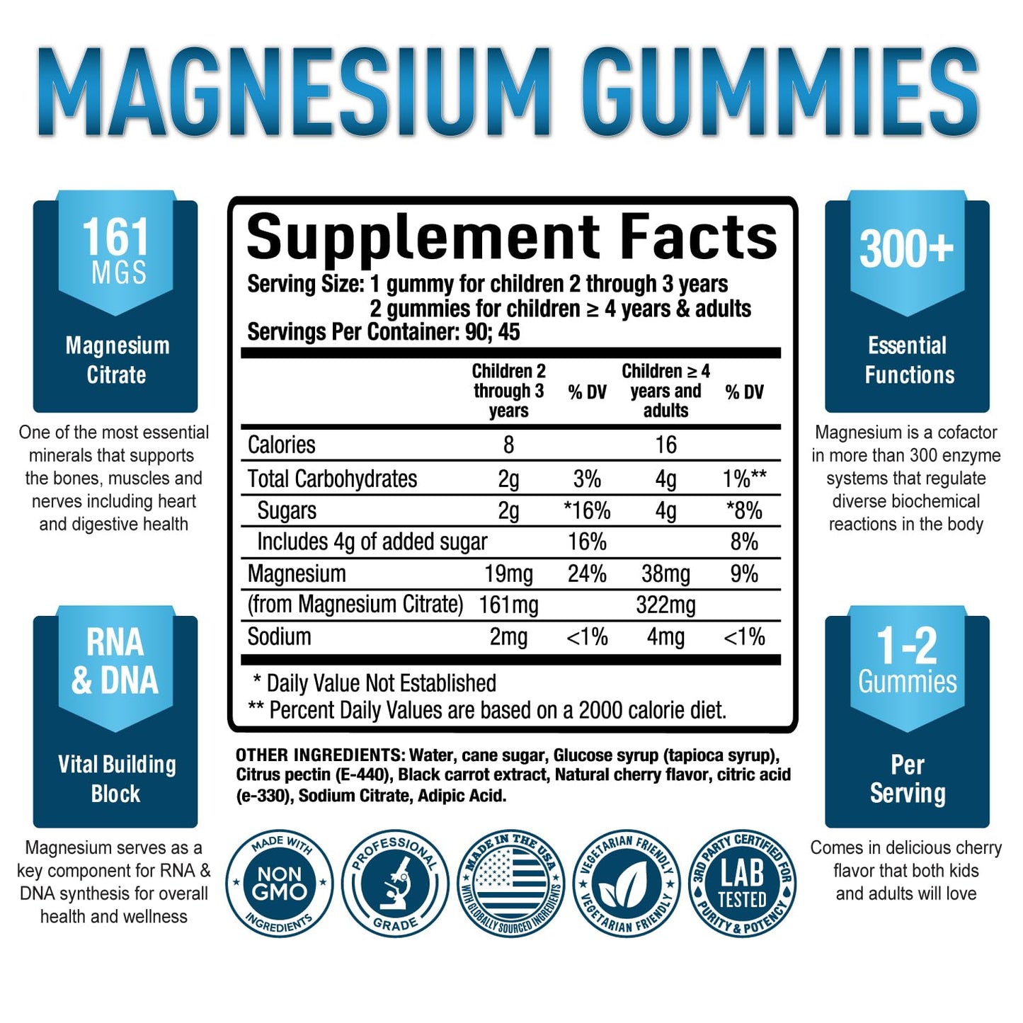Premium Magnesium Gummies Kids & Adults - Magnesium Citrate for Digestion Support Purely OptimalBuy Supplements Australia