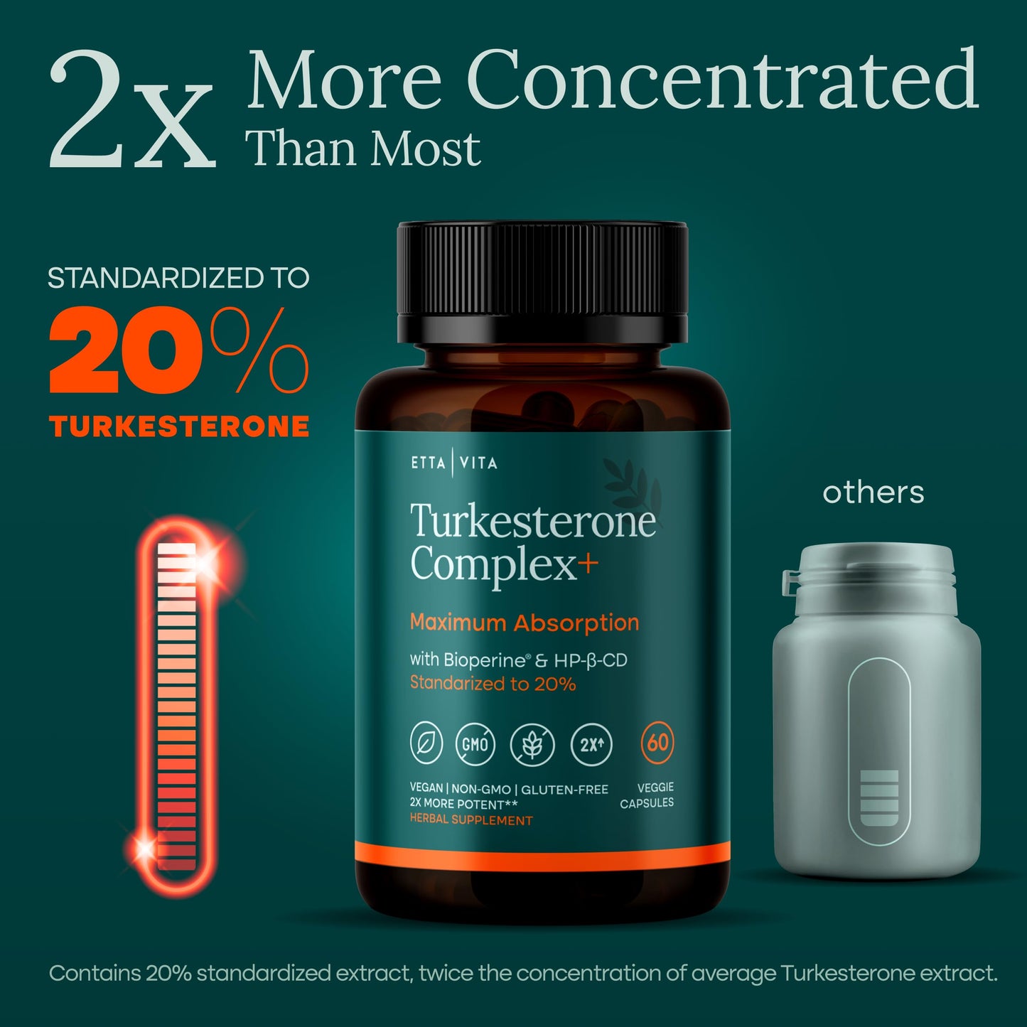 Potent Turkesterone Supplement, 2X Pure (Made in USA - 3rd Party Tested) Most Bioavailable and Natural Test Support Supplement, Supports Energy Lean Muscle Health, Recovery and Stamina, Vegan (60ct) Etta VitaBuy Supplements Australia