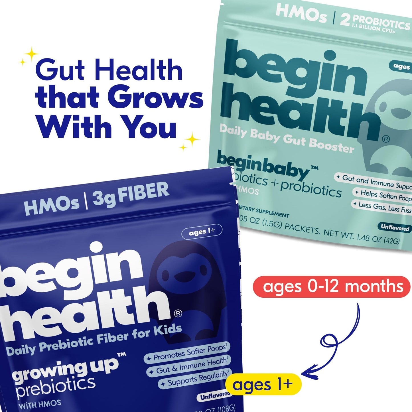 Begin Health Growing Up Prebiotics for Kids 28-Packs | Prebiotic Soluble Powder Stool Softeners and Digestive Gut Health Supplement | Ideal to Mix with Kids Daily - Maple Wellness Supplements