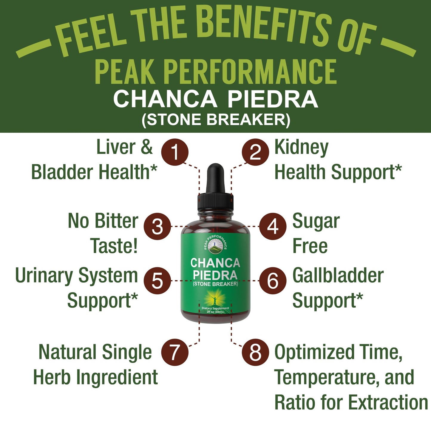 Chanca Piedra Liquid Drops. Stone Breaker - Advanced Kidney Stones Dissolver & Gallbladder Cleanse Support Supplement. USA Tested Chanca-Piedra Stonebreaker. Sugar Free, Gluten Free, Herbal Tincture - Maple Wellness Supplements