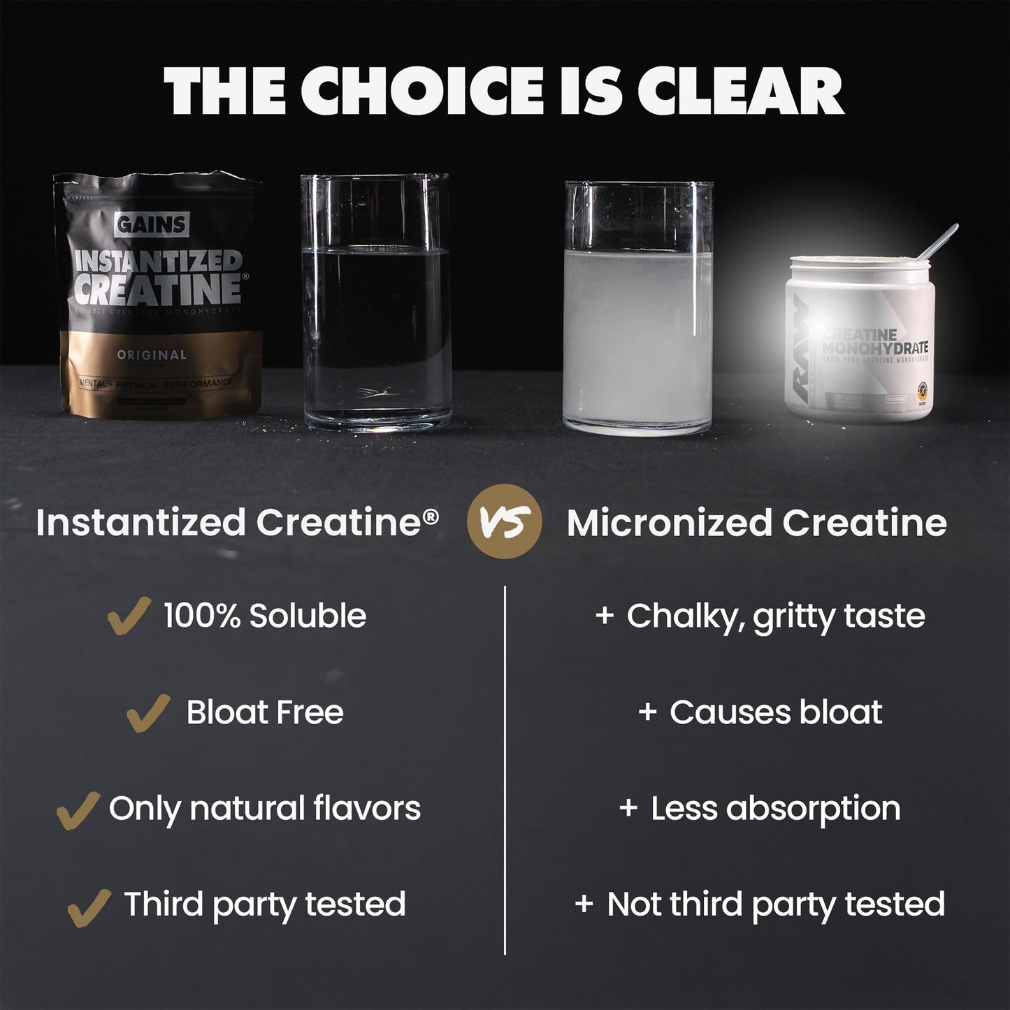 Gains in Bulk Instantized Creatine Monohydrate for Men & Women, Soluble Creatine Powder, Supports Muscle Building, Strength and Performance - Maple Wellness Supplements