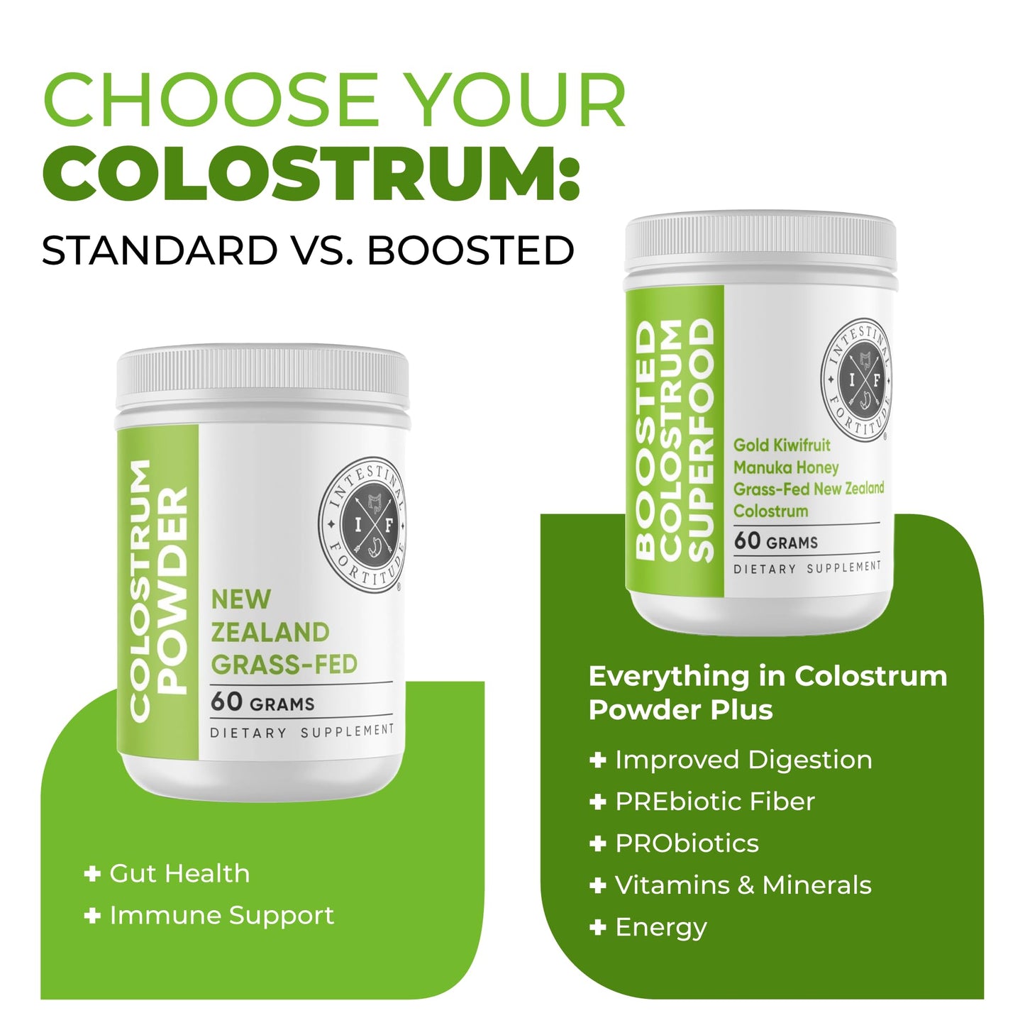 Intestinal Fortitude Boosted Colostrum Superfood Dietary Supplement: Grass-Fed New Zealand Bovine Colostrum, Gold Kiwifruit, Manuka Honey, for Digestion, Immune System, and Gut Health (60 Grams) - Maple Wellness Supplements