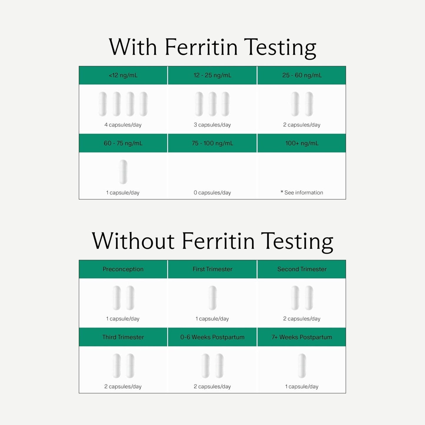 Needed. Prenatal Iron Supplement - Pregnancy, Breastfeeding, Postpartum - Aids Energy, Birth Weight & Baby's Neural Development - Maple Wellness Supplements
