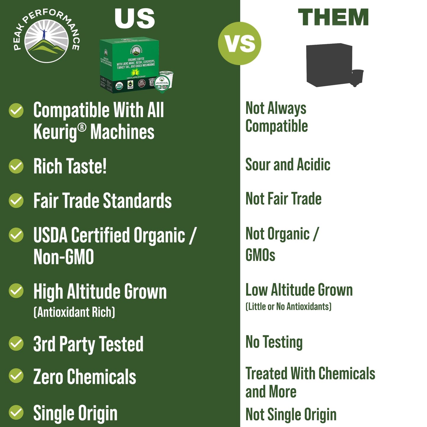 Organic Mushroom Coffee Pods with Lion's Mane, Reishi, Cordyceps, Turkey Tail, and Chaga Mushrooms. High Altitude, Low Acid, Smooth Tasting, Fair Trade, Instant Nootropic Coffee (Medium Roast Ground) - Maple Wellness Supplements