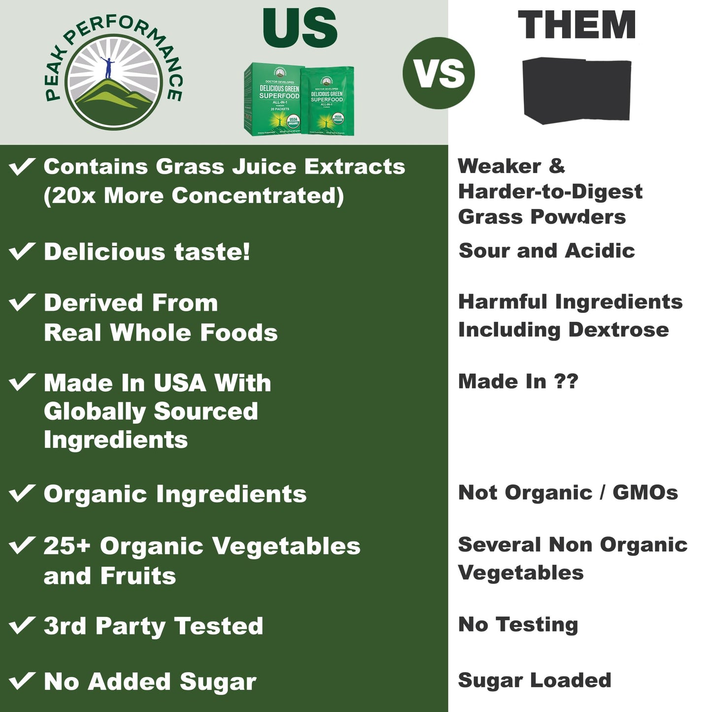 Peak Performance Organic Greens Superfood Powder Single Serve Travel Packets. Best Tasting Organic Green Juice Super Food with 25+ All Natural Ingredients for Max Energy. (20 Pack) - Maple Wellness Supplements