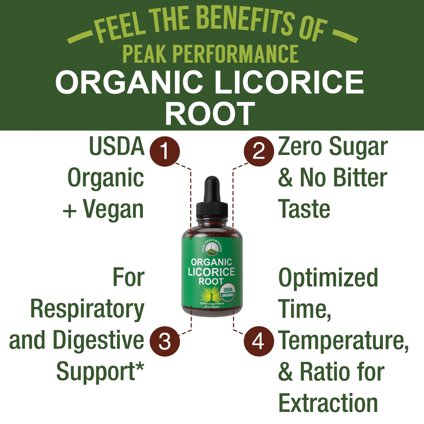 USDA Organic Licorice Root Extract Liquid Drops Supplement. Vegan Tincture for Digestion + Respiratory Health. Extracto de Regaliz Root Oil Herb. Zero Sugar, Gluten Free Supplements for Women and Men - Maple Wellness Supplements