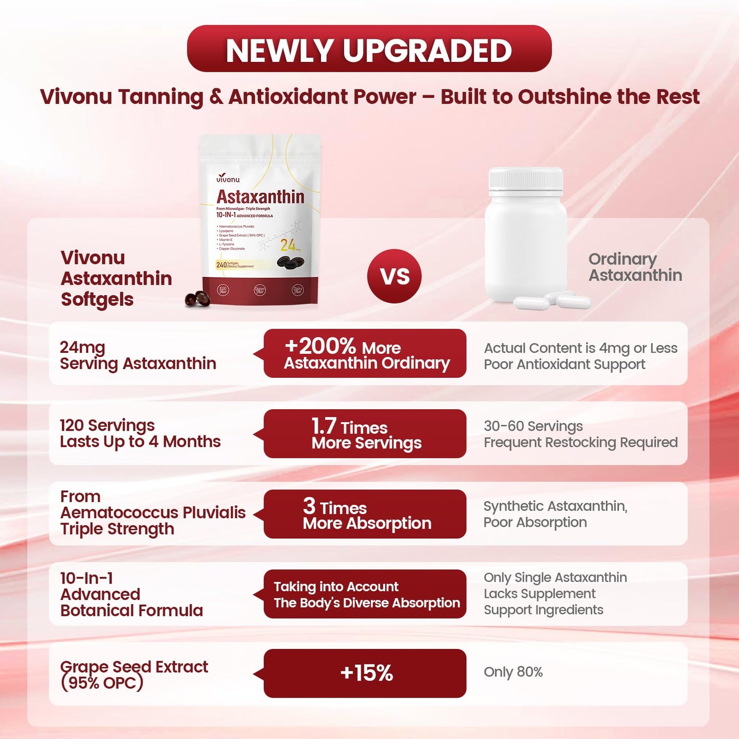 10 in 1 Astaxanthin Supplements 24mg, 4 Month Supply, Astaxantina Antioxidant from Fresh Haematococcus Pluvialis, Contains Lycopene, Grape Seed, Vitamin E - Maple Wellness Supplements