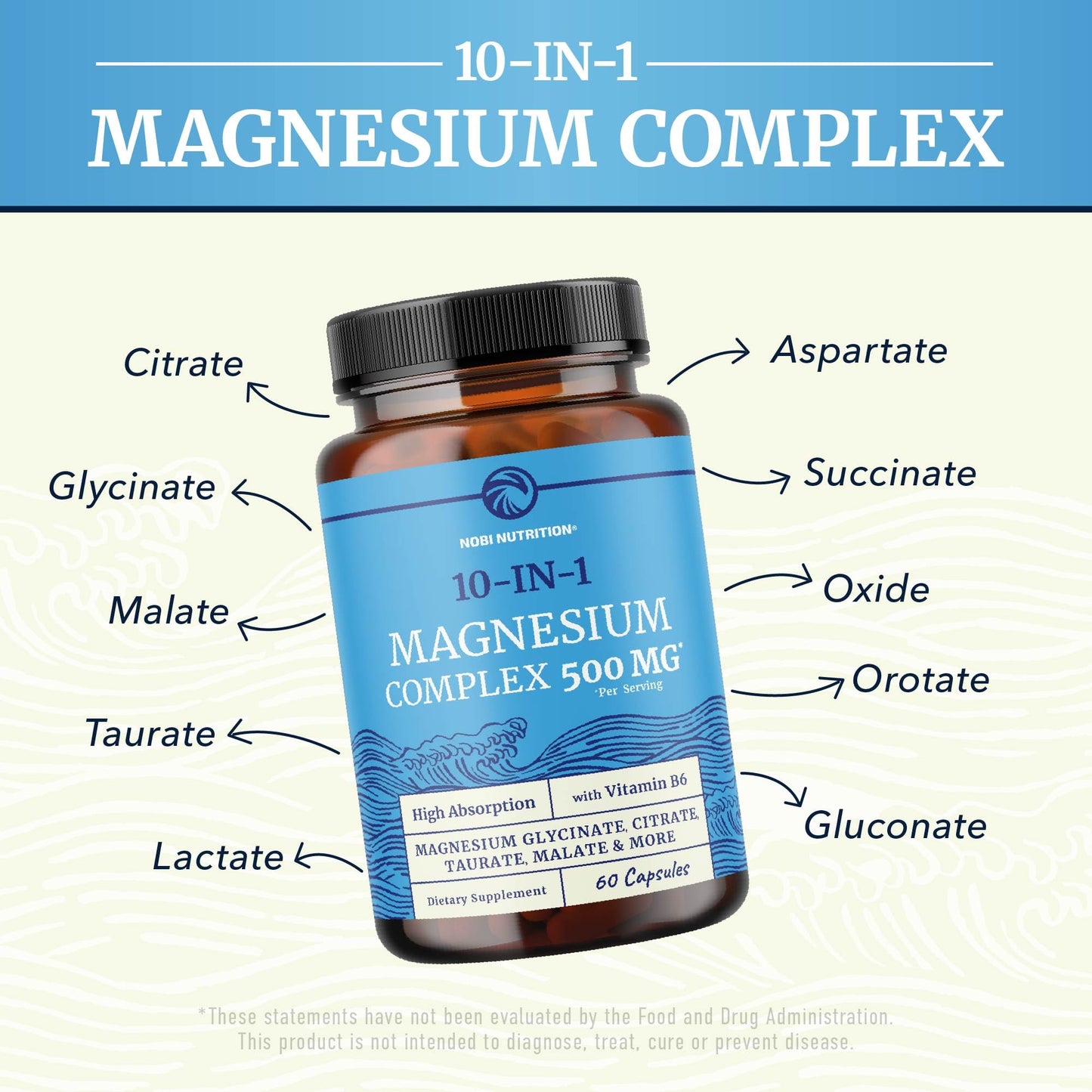 10 in 1 Magnesium Complex Supplement 500MG | Magnesium Citrate, Mag Glycinate, Malate & More | High Absorption Mag Complex with Vitamin B6 | Bone, Muscle & Heart Health Support | Non-GMO | 60 Ct. - Maple Wellness Supplements