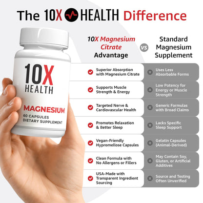 10X Health Magnesium Supplements - High-Absorption Magnesium Citrate for Sleep, Muscle & Nerve Support - Maple Wellness Supplements