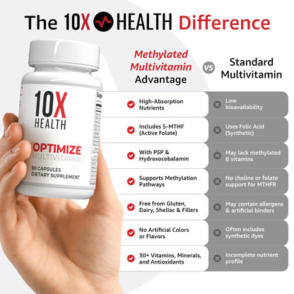 10X Health Optimize Methylated Multivitamin for Men - 90 Capsules, 34 in 1 Formula with 800 mcg of Vitamin B12, 5-MTHF, NAC - Maple Wellness Supplements