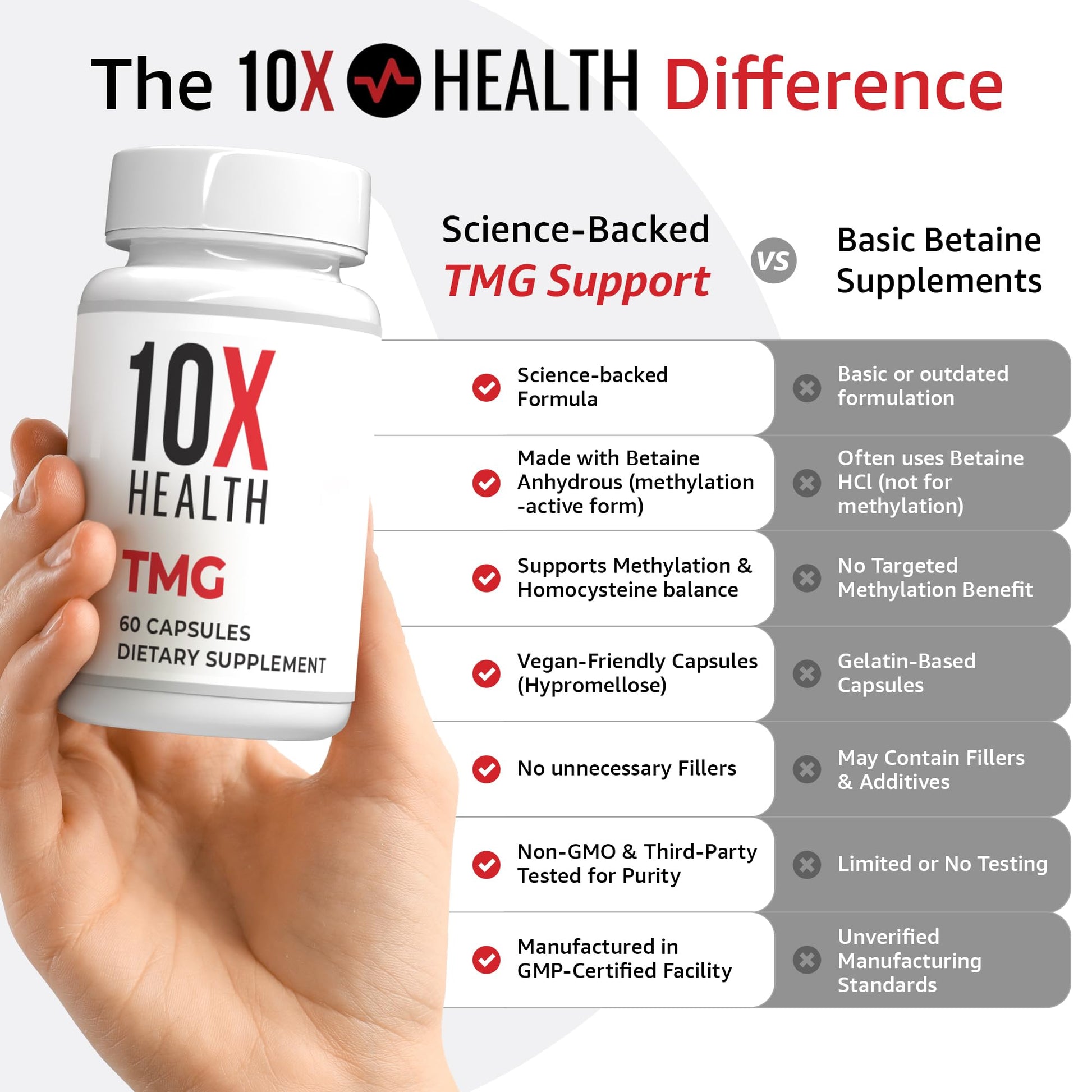 10X Health TMG Supplements - Trimethylglycine Supplement for Liver Support, Heart Wellness, Energy, Homocysteine Levels - TMG Capsules with Betaine Anhydrous - Maple Wellness Supplements