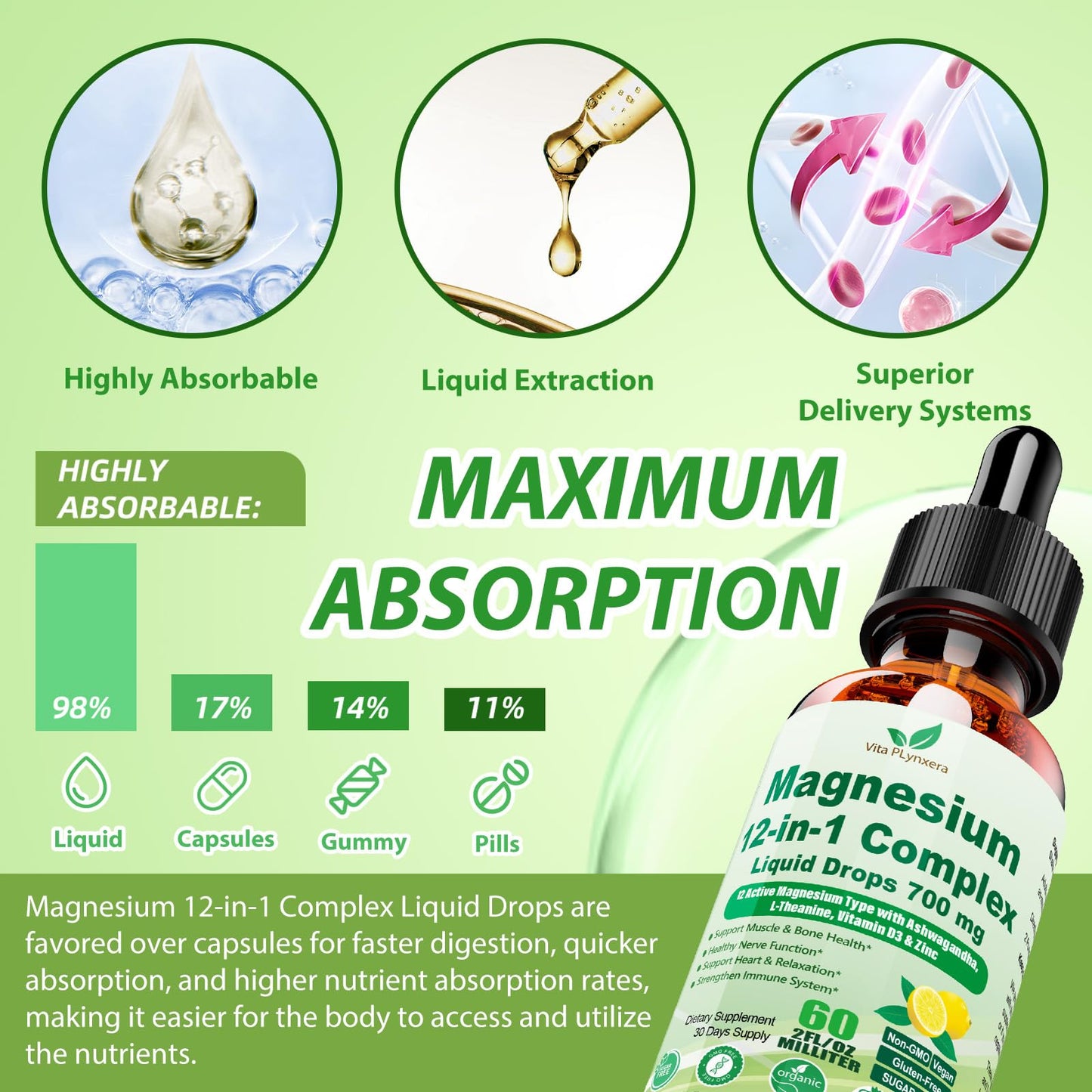 12-in-1 Magnesium Complex Liquid Drops, Chelated Magnesium Citrate Glycinate Taurate Malate Aspartate w. Ashwagandha Theanine D3 & Zinc for Relaxation Sleep Immune Health & Muscle Function丨Women Men. - Maple Wellness Supplements