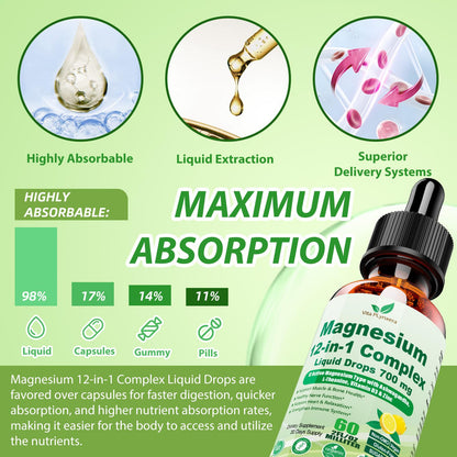 12-in-1 Magnesium Complex Liquid Drops, Chelated Magnesium Citrate Glycinate Taurate Malate Aspartate w. Ashwagandha Theanine D3 & Zinc for Relaxation Sleep Immune Health & Muscle Function丨Women Men. - Maple Wellness Supplements
