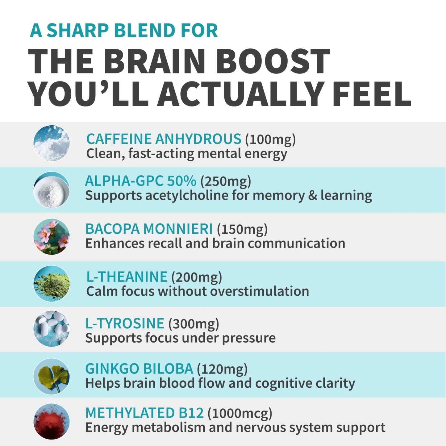 12-in-1 Nootropic Brain Supplement with Caffeine Anhydrous: Ginkgo Biloba for Brain Support, Memory and Focus - B12, Alpha GPC, L Theanine and Choline Supplements with Bioperine with 1321mg (60ct) - Maple Wellness Supplements