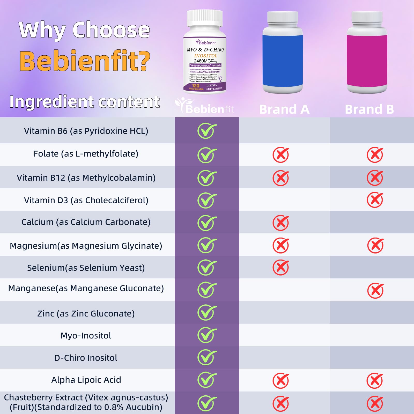 13-in-1 Myo Inositol & D-Chiro Inositol for Women PCOS,Hormonal Balance,2460mg-40:1 Ratio,Ovarian Health&Cycle Support Supplement Plus Alpha Lipoic Acid/Folate/Vitex/Magnesium/Multivitamin,120 Veg Cap - Maple Wellness Supplements