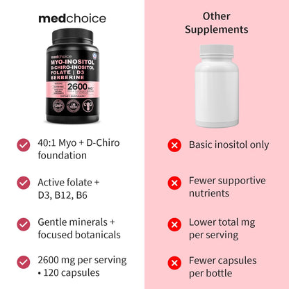 14-in-1 Women’s Inositol Complex Supplement – 40:1 Myo & D-Chiro Inositol with Folate, Vitamin D3, Zinc, Magnesium & Botanicals for Hormone - Maple Wellness Supplements
