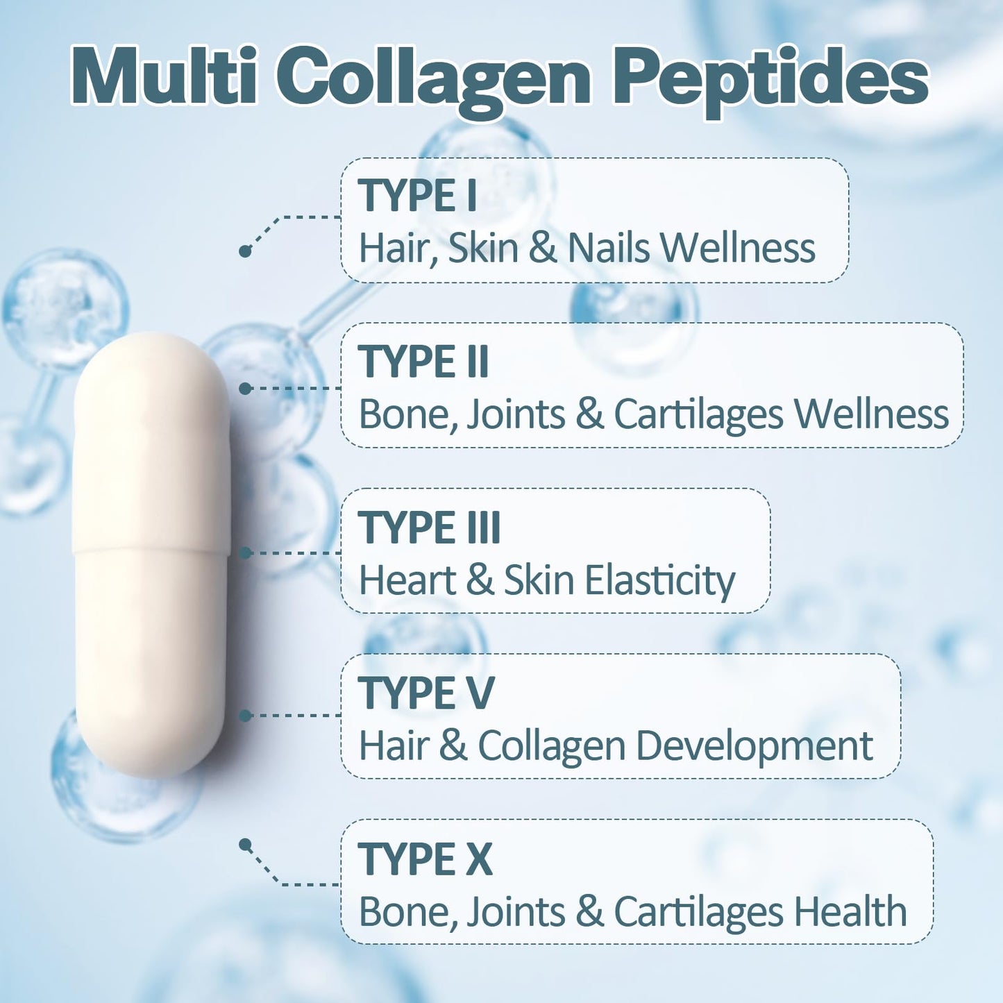18-in-1 Collagen Pro with Hyaluronic Acid, Keratin, Biotin, VIT A C & E for Skin, Hair, Nails, Joint & Beauty - Multi Collagen Peptides Capsules - Maple Wellness Supplements