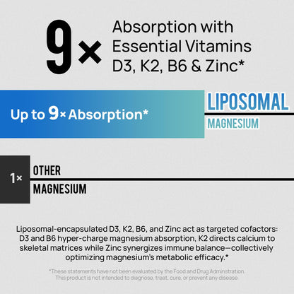 18 in 1 Magnesium Complex for Women and Men | Liposomal Magnesium Supplement with Glycinate, Citrate, Malate, Taurate, D3 & K2 | High Absorption for Muscle, Sleep, Bone, Nerve Support | 90 Capsules - Maple Wellness Supplements