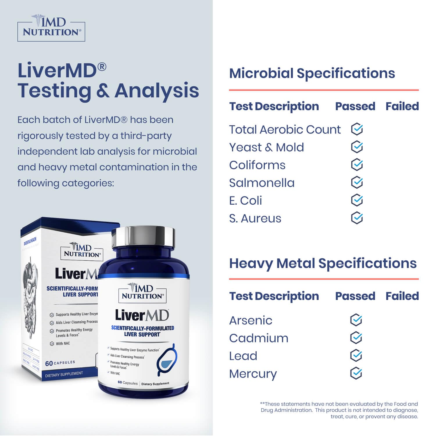 1MD Nutrition LiverMD - Liver Support Supplement | Siliphos Milk Thistle Extract & NAC - Supports Healthy Energy, Immunity & Overall Health - Maple Wellness Supplements