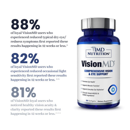 1MD Nutrition VisionMD Eye Vitamin CARMIS - Eye Supplement for Adults - with OptiLut Lutein & Zeaxanthin - Supports Vision Health Care, Everyday Eye Strain - Maple Wellness Supplements