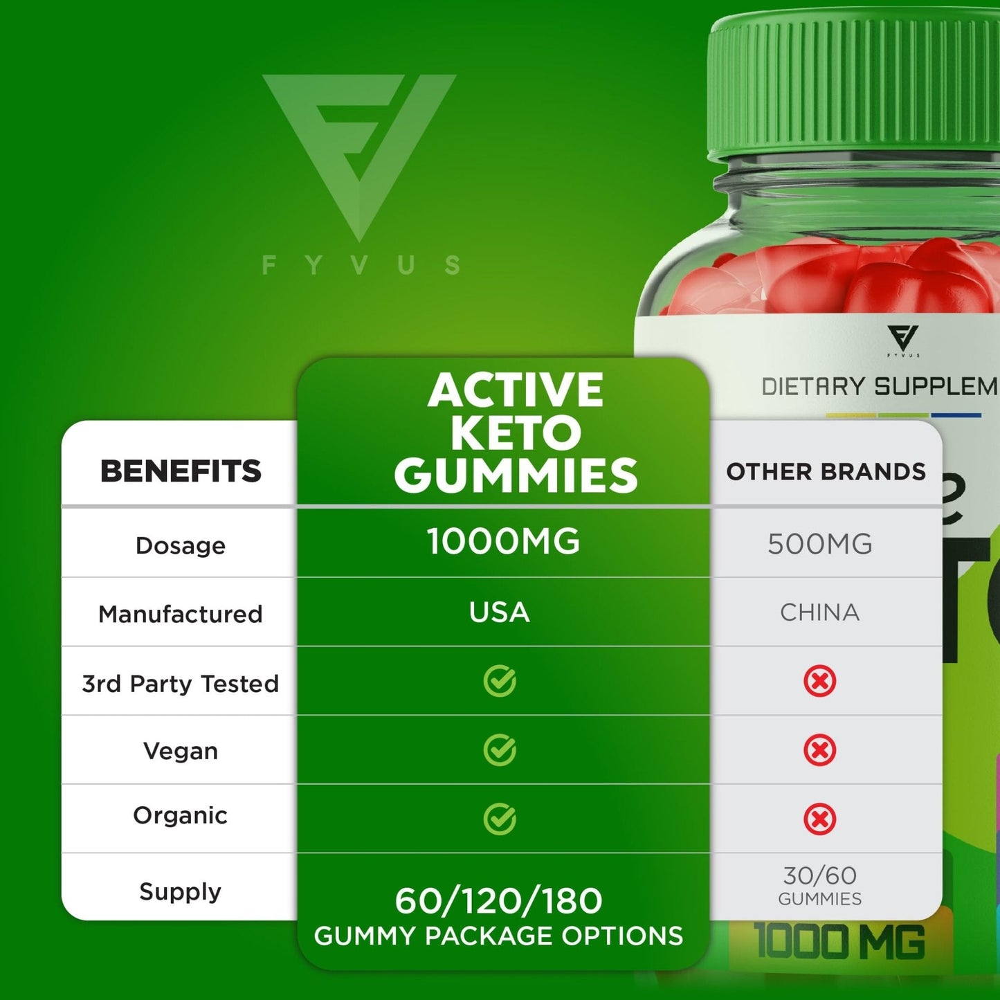 (2 Pack) Active Keto Gummies for Weight Loss Active Keto ACV Gummies Advanced - Maple Wellness Supplements