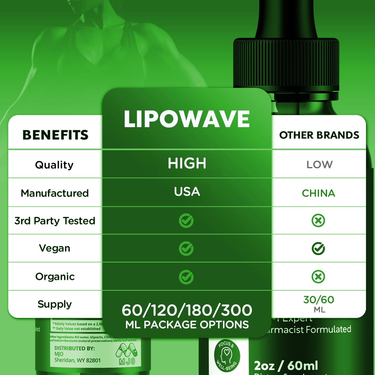 (2 Pack) Lipowave Drops, Official LipoWave Drops with All Natural Ingredients, Advanced Overall Health and Wellness Vitamin Supplement Formula for Maximum Strength Multivitamin Support (60 Servings) - Maple Wellness Supplements