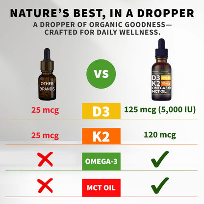 (2 Pack) Organic Vitamin D3 K2 Drops with MCT Oil Omega 3, 5000 IU — Liquid D3, No Fillers, Non-GMO, Immune Support (Unflavored, 2 Fl Oz) - Maple Wellness Supplements