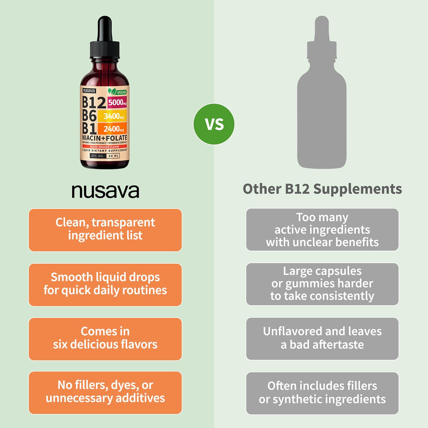(2 Pack) Vitamin B12 and B6 Liquid Drops, B12 Sublingual Vitamin B Complex - B 12 Vitamin 5000mcg - B12 Methylcobalamin for Energy - Maple Wellness Supplements