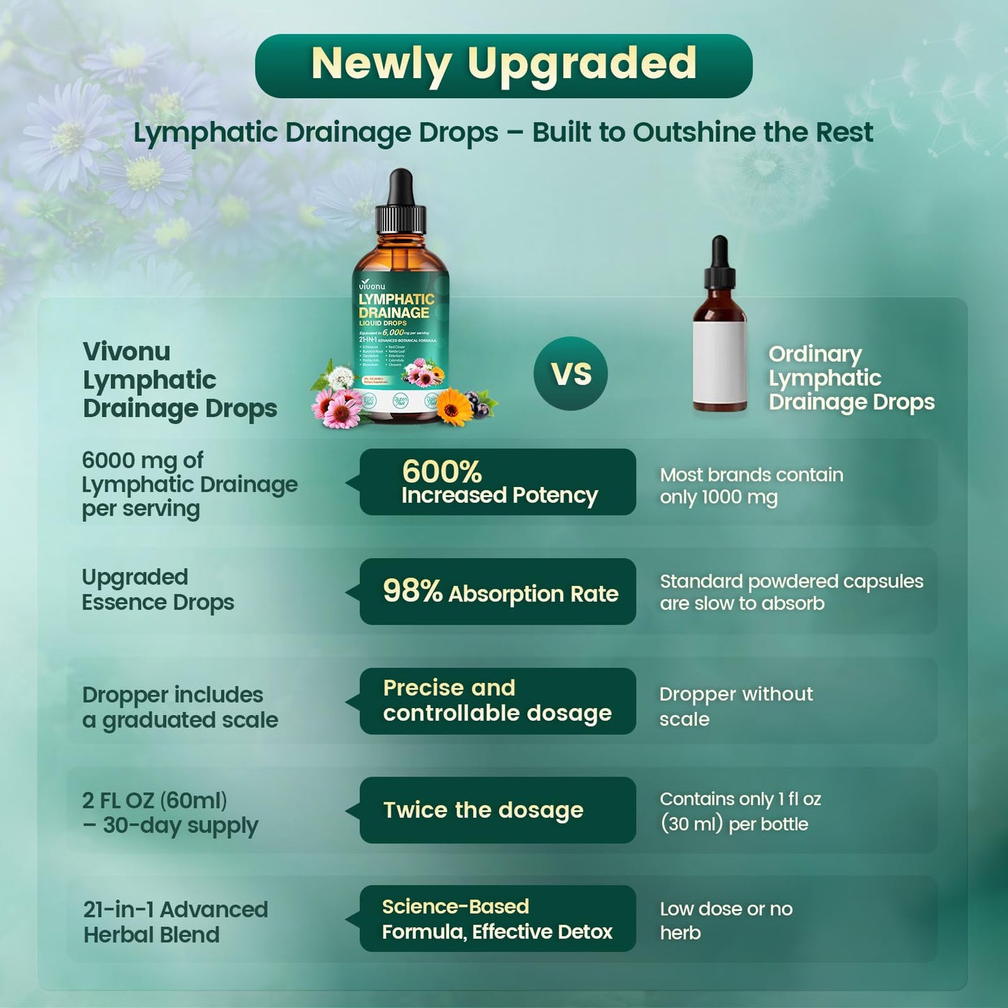 21-in-1 Lymphatic Drainage Drops for Liposomal, Immune & Lymph System Support Supplement for Women & Men with Echinacea, Dandelion - Maple Wellness Supplements
