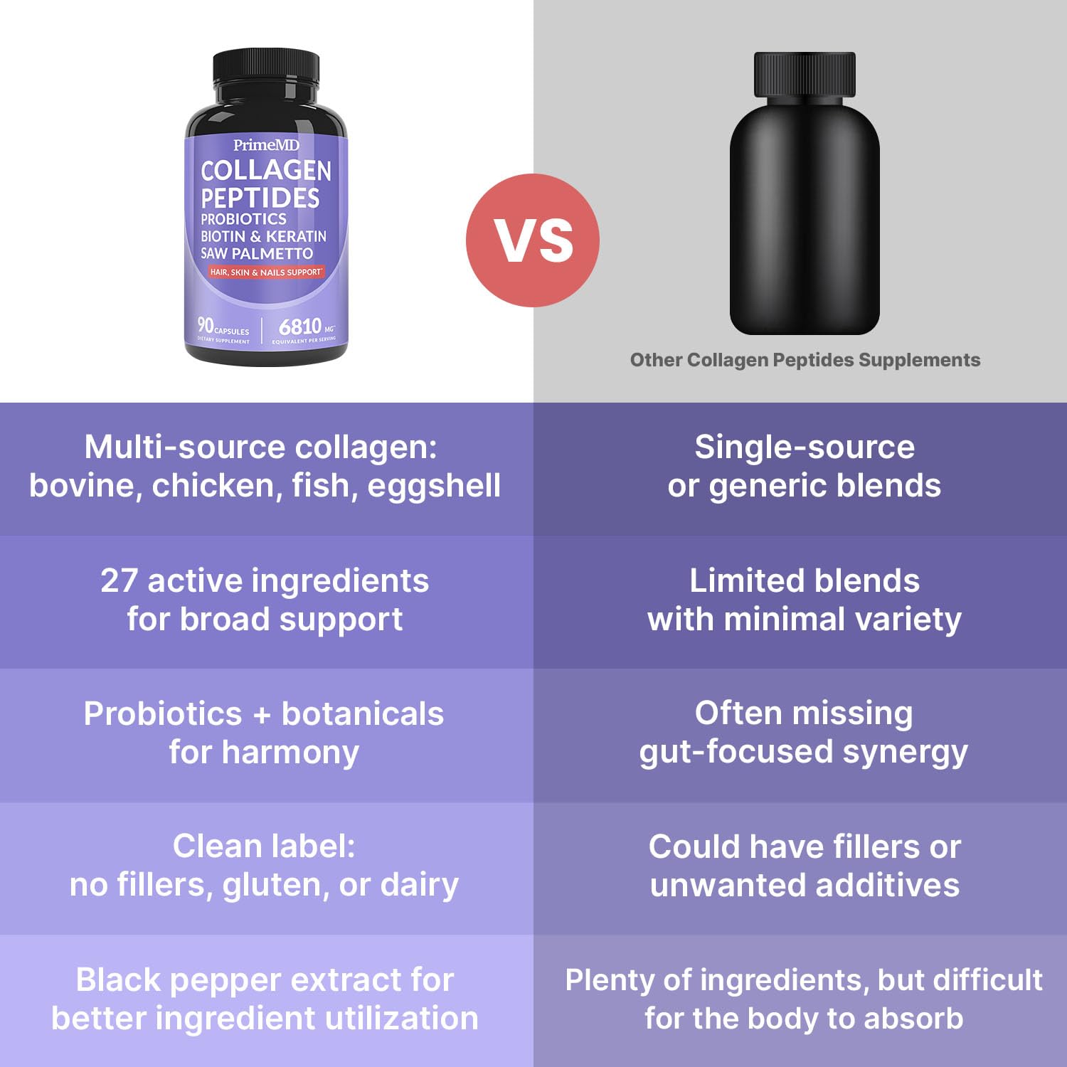 27-in-1 Hair Skin and Nails Vitamins (6810mg) with Biotin 10000mcg - Collagen Supplements for Men and Women - Keratin Supplements with Probiotics - Maple Wellness Supplements