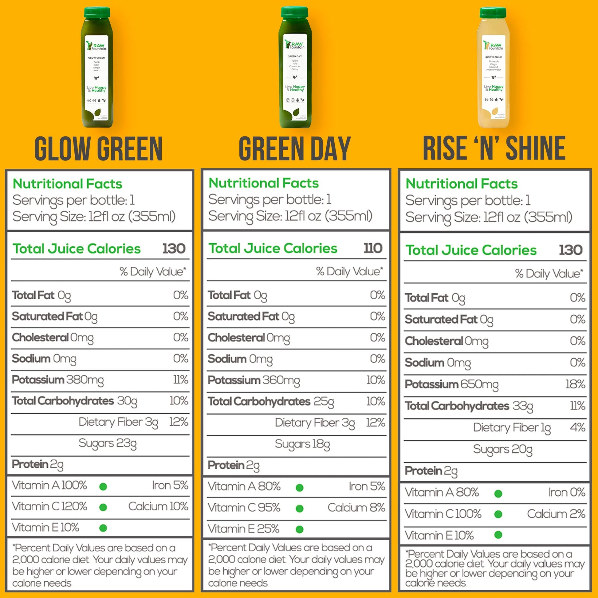 3 Day Juice Cleanse by Raw Fountain, All Natural Raw Detox Cleanse, Liquid Juice Diet - Maple Wellness Supplements