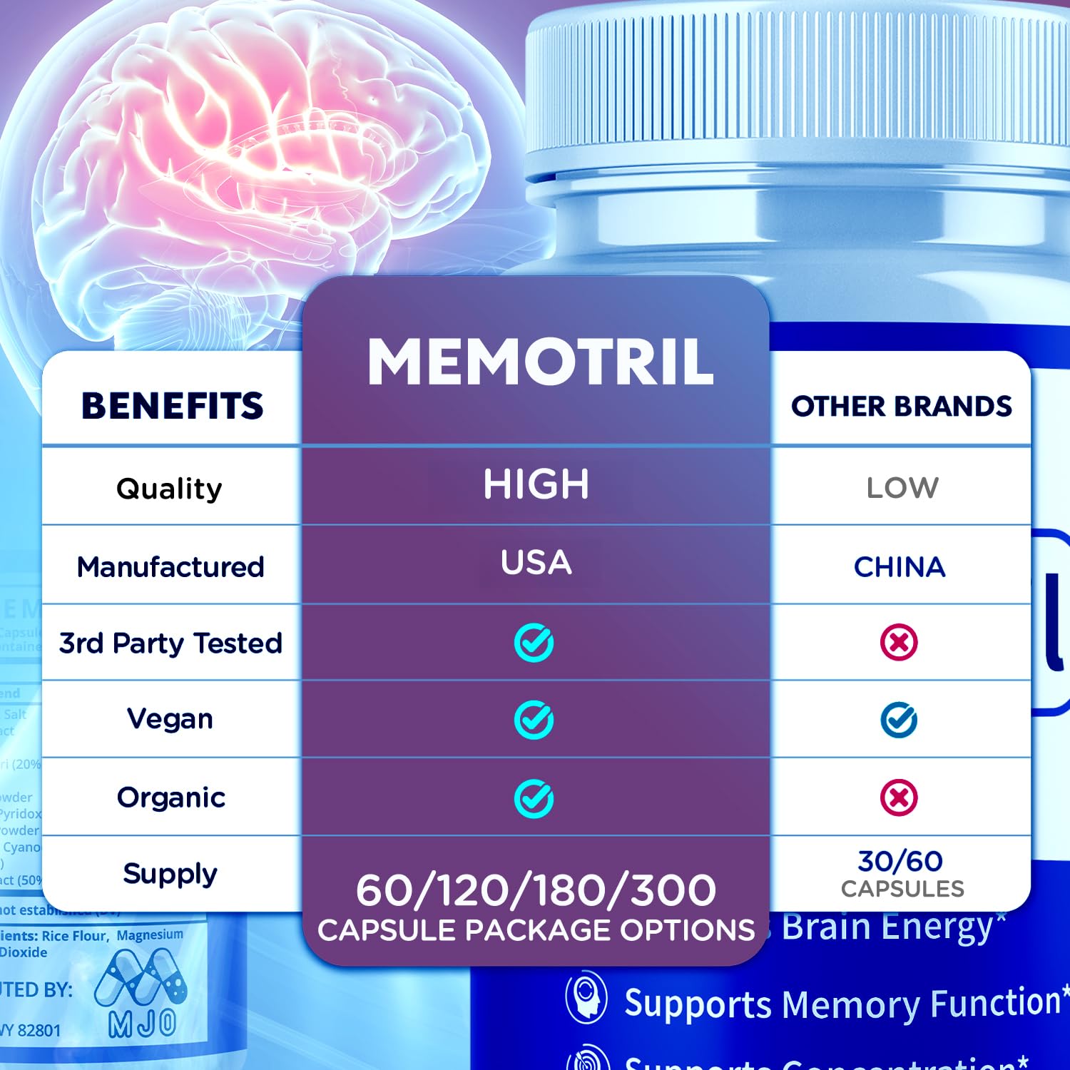 (3 Pack) Memotril Capsules, Official Memo Tril Supplement Pills with All Natural Ingredients, Advanced Memotril for Brain Health & Wellness Support with Premium Vitamins for Women & Men (180 Capsules) - Maple Wellness Supplements