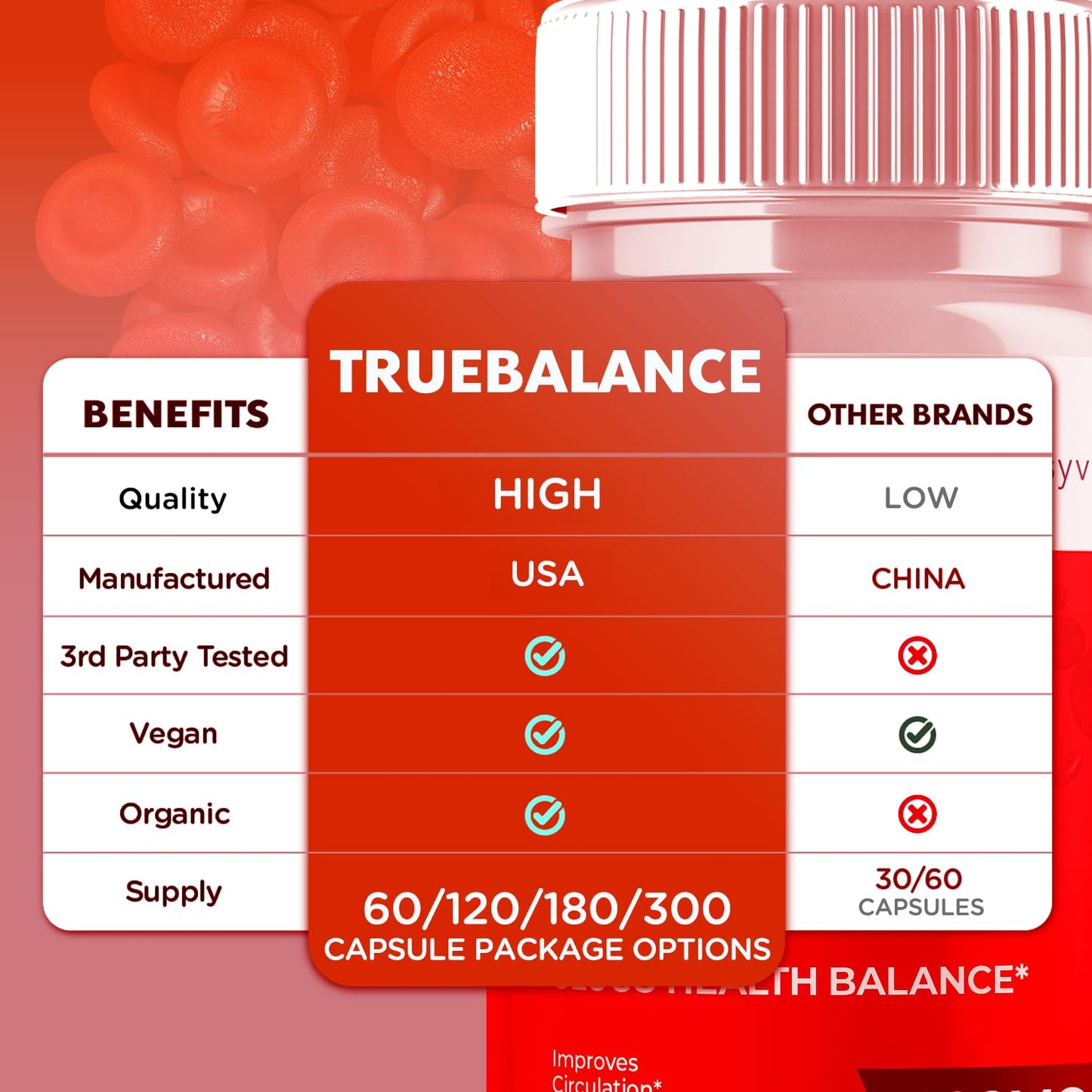 (3 Pack) True Balance Capsules, Official TrueBalance Glycogen Support Pills with All Natural Ingredients, Advanced Formula Support Supplement with Max Strength Vitamins for Women & Men (180 Capsules) - Maple Wellness Supplements