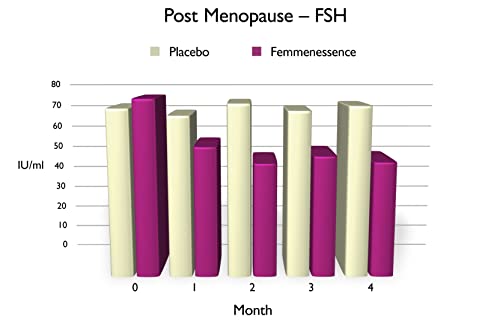 Femmenessence MacaPause – Clinically Proven for Post Menopause, Natural Hormone Balance Natural Health InternationalBuy Supplements Australia