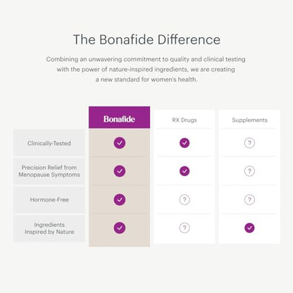 Bonafide Revaree – Drug-Free, Hormone-Free Vaginal Moisturizer with Hyaluronic Acid – 60 Day Supply BonafideBuy Supplements Australia