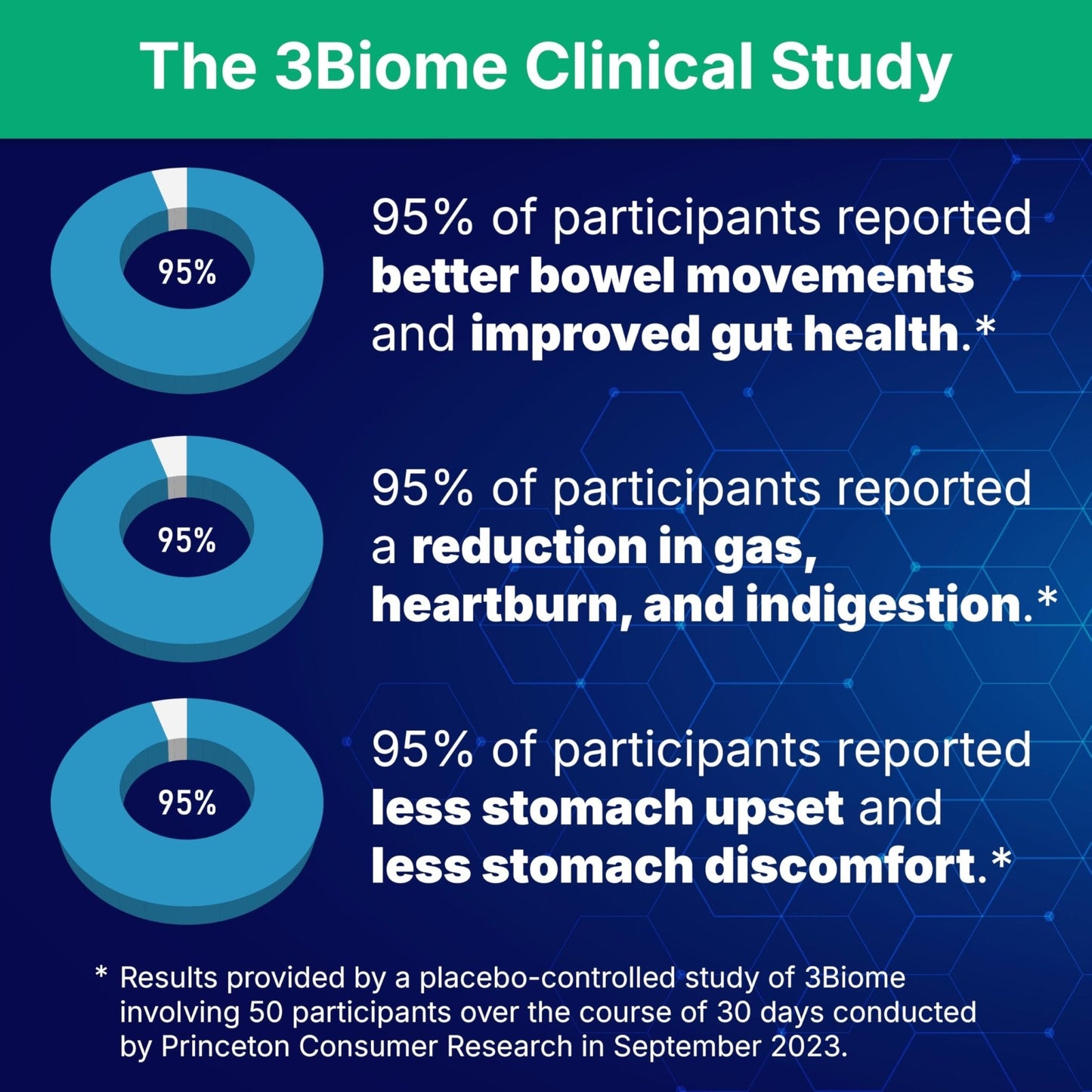 3Biome - Natural Probiotic Supplement - Non-GMO, Vegan, Gluten-Free - Maple Wellness Supplements