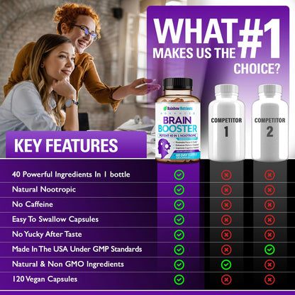 40-in-1 Brain Booster Supplements for Memory, Focus, Clarity, Energy, Performance - Maple Wellness Supplements