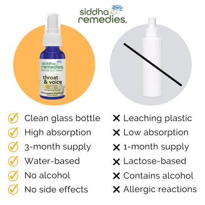 Siddha Remedies Throat & Voice Homeopathic Oral Spray for Sore, Strained Throat | Helpful SiddhaBuy Supplements Australia