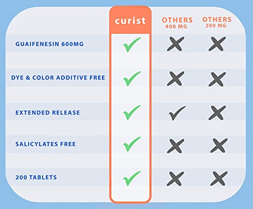 Curist Guaifenesin 600 mg Extended Release Tablets (300 Dye-Free Tablets) - Expectorant CuristBuy Supplements Australia