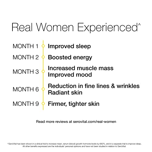 Serovital Renewal Complex - Anti-Aging Supplement for Women - Increase a Critical SerovitalBuy Supplements Australia