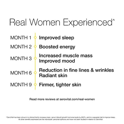 Serovital Renewal Complex - Anti-Aging Supplement for Women - Increase a Critical SerovitalBuy Supplements Australia