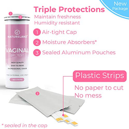 Natureland Vaginal Health pH Test Strips, Feminine pH Test, Value Pack NaturelandBuy Supplements Australia