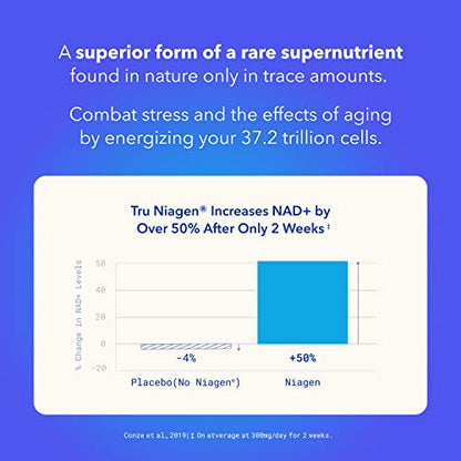 TRU NIAGEN 150mg | Patented Nicotinamide Riboside NAD+ Supplement TRU NIAGENBuy Supplements Australia