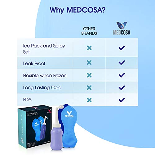 Medcosa Female Ice Pack and Perineal Bottle Set | Reusable Perineal Cold Packs & Portable Bidet Spray BottleMedcosa Female Ice Pack and Perineal Bottle Set | Reusable Perineal Cold Packs & Portable Bidet Spray Bottle MedcosaBuy Supplements Australia
