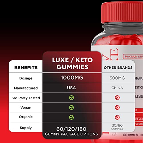 Luxe Keto ACV Gummies Advanced Gummy for Women Keto Lux Weight Loss FyvusBuy Supplements Australia