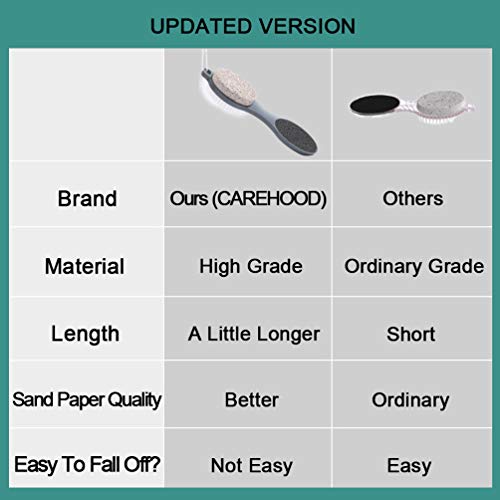 CAREHOOD Foot File Callus Remover - Multi Purpose 4 in 1 Feet Pedicure CAREHOODBuy Supplements Australia
